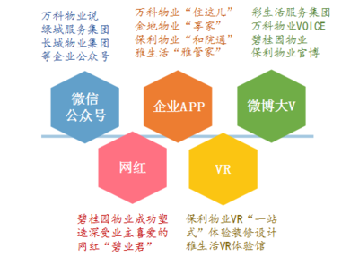 品牌物業如何賦能房產增值 專業管理的價值體現