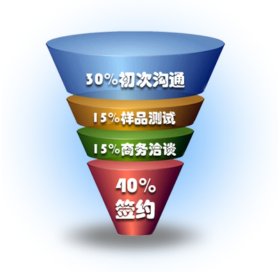 XTools CRM 中文地區第一品牌，10651家企業選擇，解決客戶管理四大核心問題