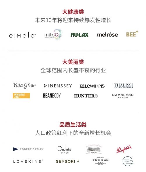 Access集團 以新模式打造新一代消費品牌，開創國際品牌管理新篇章